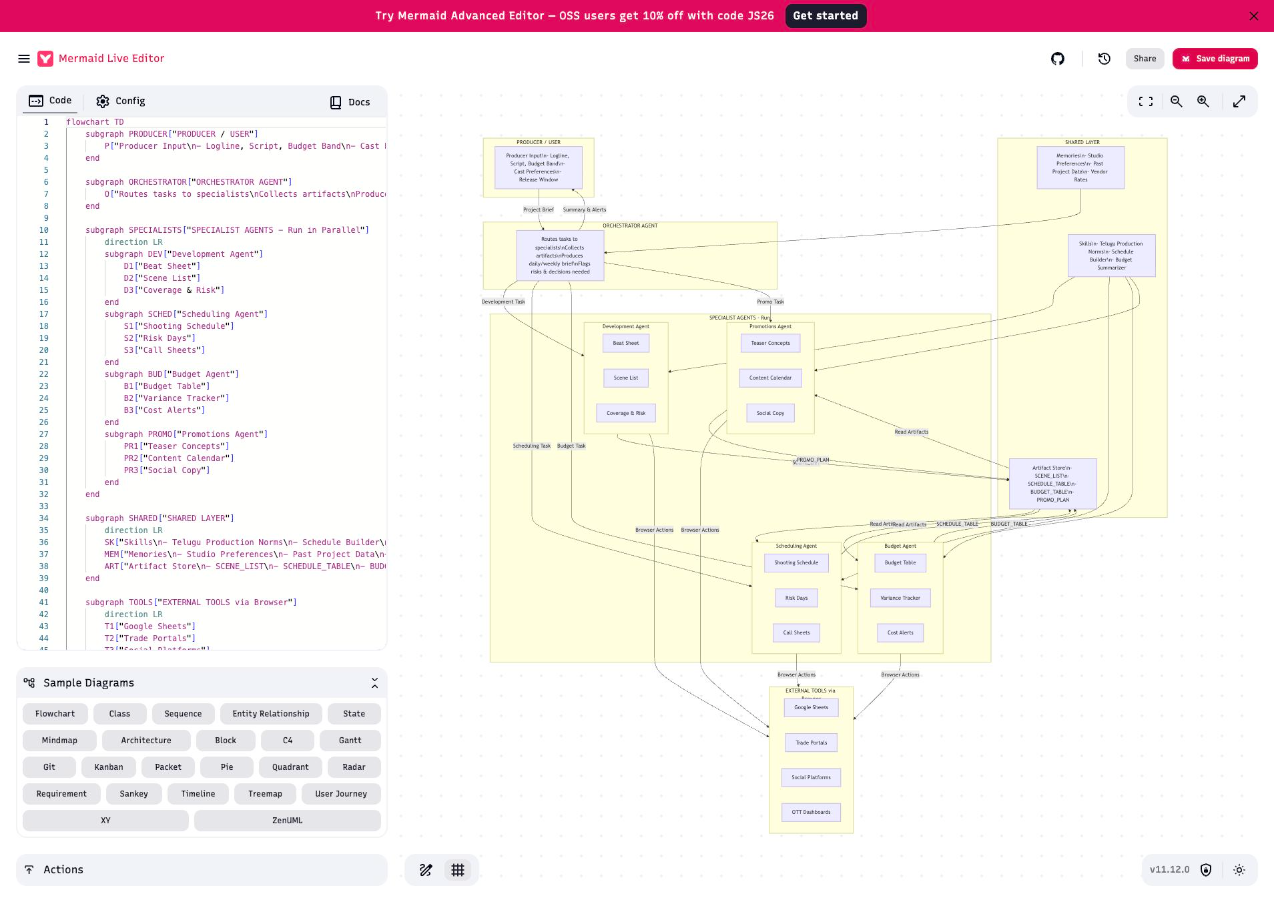 Mermaid editor screenshot used for UI comprehension test